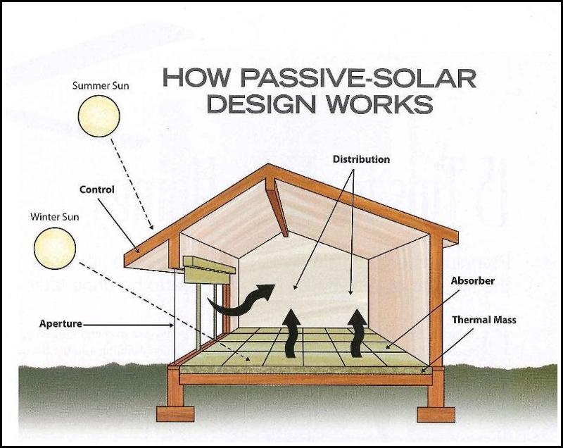 “15 Key Features of Passive Solar Design for Eco-Friendly Homes”